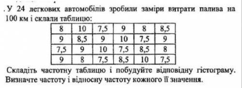 У 24 легкових автомобілів зробили заміри витрати палива 100 км і склали таблицю: Складіть частотну т