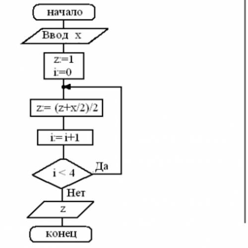 Дана блок-схема. Какое значение будет иметь на выходе, если =8? (промежуточные вычисление не округл
