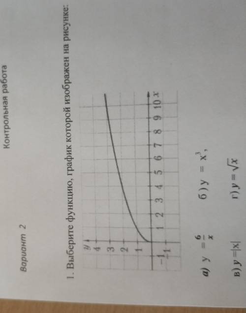 Выберите функцию график которой изображен на рисунке​