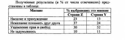 Международная организация проводила в странах Z и Y о совершеннолетних граждан. Им задавали во В чём