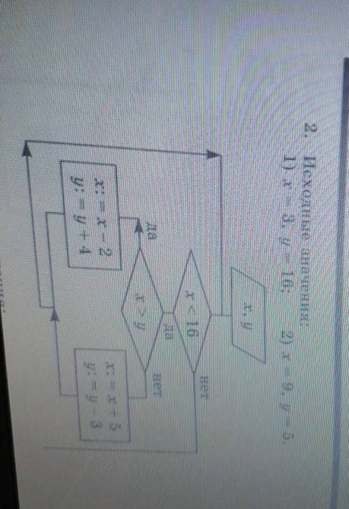 2. Исходные значения:1) x = 3, = 16;2) x mm 9, 1) = 5.х, ухс 16х> уx: = Y -- 2y: =y+4х: = х 5y: =