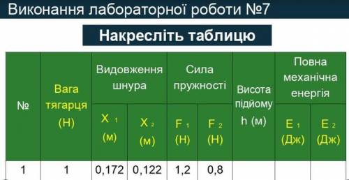 Виконання лаболаторної роботи 7 Фізика. ів.