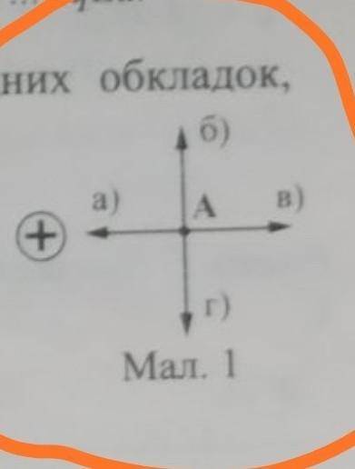 Який напрям напруженості електричного поля , що створює позитивний заряд у точці А ? ​