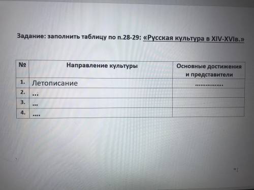 ЗАПОЛНИТЕ ТАБЛИЦУ ПО 28 29 П. Русская культура в XIV-XVI. История 6класс Андреев Фёдоров.