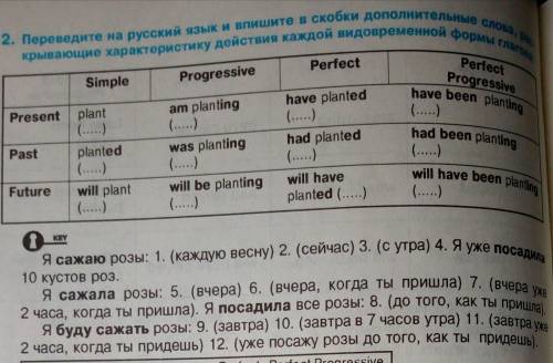 Переведите на русский язык и впишите в скобки дополнительные слова , раскрывающие характеристику дей