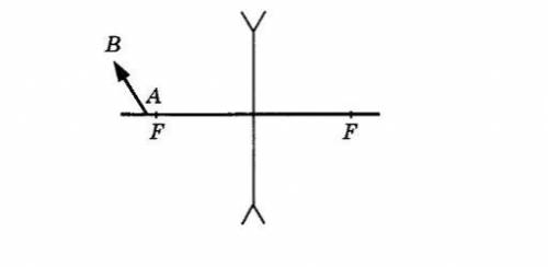 Я которые у меня есть Постройте изображение предмета АВ в линзе. Какое это изображение?