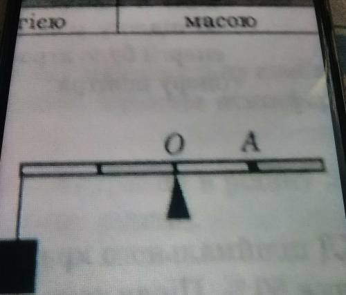 Визначте силу яку слід прикласти в точці А як щоб важіль перебував у рівновазі. Вага підвищеного до