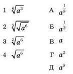 Установіть відповідність між виразом, де a > 0, (1-4) та тотожним йому виразом (А-Д).