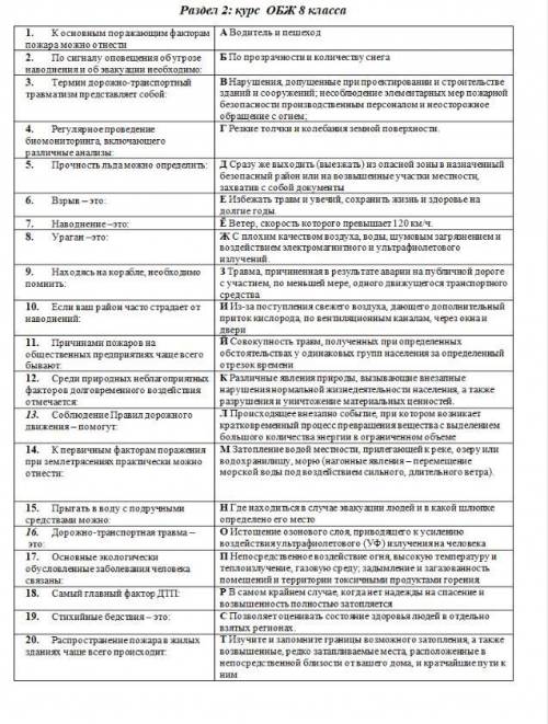 МНОГО . ОБЖ 8 КЛАСС. КОНТРОЛЬНАЯ ИТОГОВАЯ. НУЖНА ВАША ЗАДАНИЕ НА КАРТИНКЕ. ПРИМЕР ВЫПОЛНЕНИЯ Э