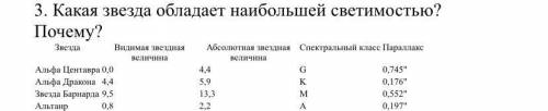 Какая звезда обладает наибольшей светимостью? Почему?