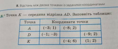 Точка К - середина отрезка АД. Заполните таблицу. Напишите решение