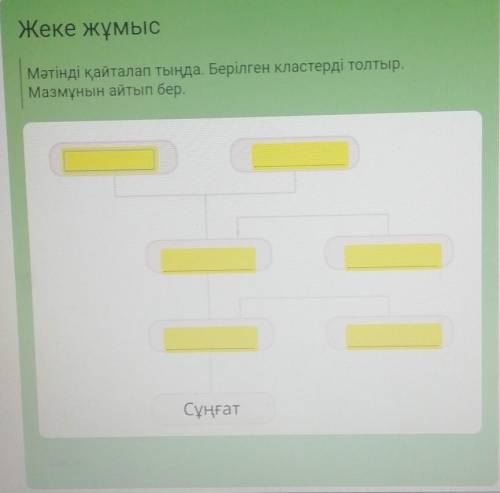 Жеке жұмысМәтінді қайталап тыңда. Берілген кластерді толтыр.Мазмұнын айтып бер ДАЮ 20Б!​