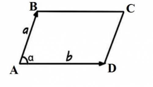 Найти площадь параллелограмма, образованного ⃗ (1; −2; −1), ⃗ (3; 1; −2).