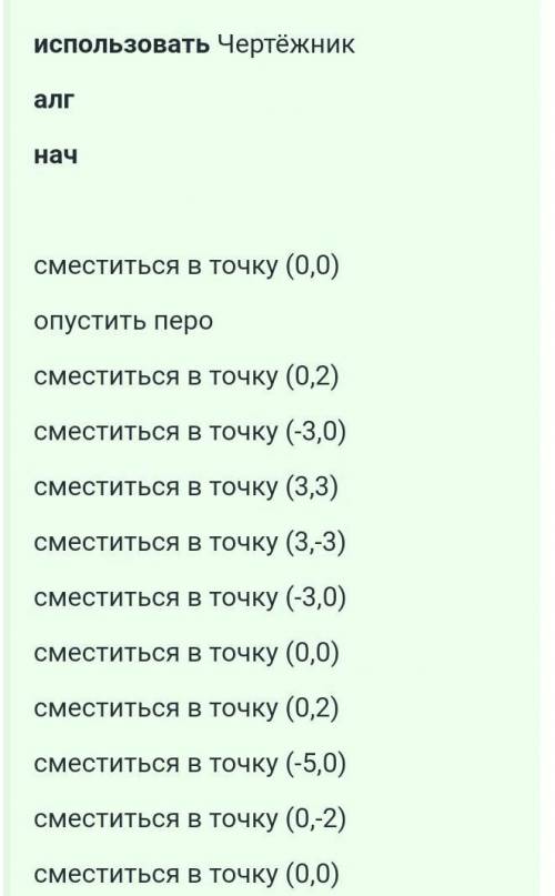 Что будет нарисовано После выполнения чертежником алгоритма ​