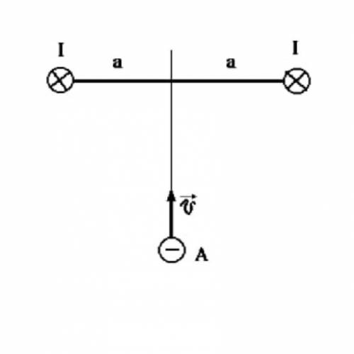 В магнитном поле двух бесконечно длинных параллельных проводников с одинаковыми токами пролетает эле