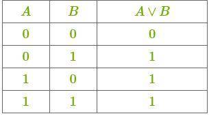 Определи, существует ли такая таблица истинности.