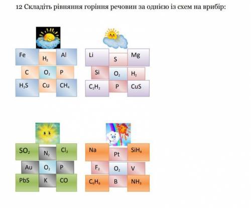 Складіть рівняння горіння речовин за однією зі схем на вибір​