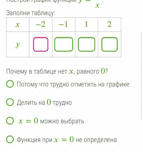 ГЕОМТРИЯ Построй график функции =2. Заполни таблицу: 2) В каких квадрантах (каком квадранте) располо