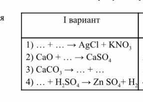 Вставьте вместо пропусков формулы веществ, укажите тип реакции.