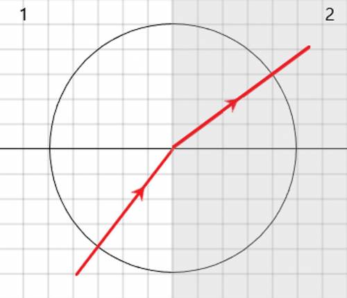 световой луч переходит из среды 1 в среду 2. скорость рас света в среде 1 составляет 2,4 * 10 8 м/с.