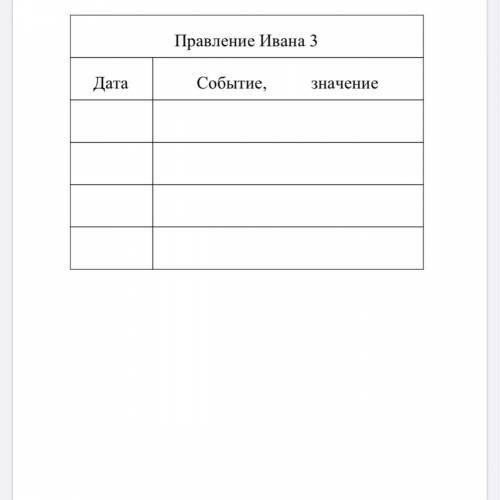 с таблицей по Истории России. Заранее большое