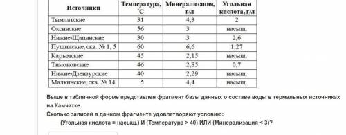 Решите информатикуууууу