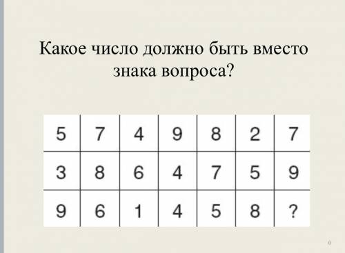 Какое число должно ты та местом знака во