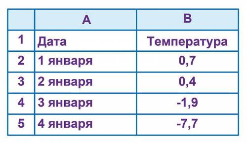 1)Mежду пунктами А, Б, В, Г и Д построены дороги, протяженность которых приведена в таблице: Опреде