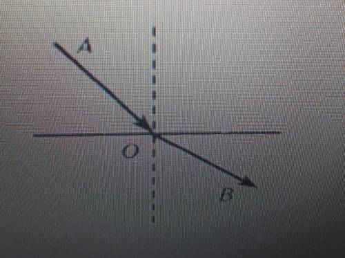 Световой луч переходит из одной прозрачной среды в другую.На рисунке показана граница двух сред,пада