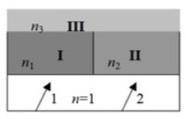 Три среды с показателями преломления n1, n2, n3 (n1>n2>n3>1) расположены как показано на ри