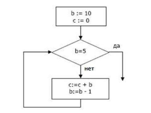 Определите значение переменной с после выполнения фрагмента алгоритма, записанного в виде блок-схемы