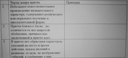 Найдите определение термина ПРИТЧА. Заполните таблицу по произведению