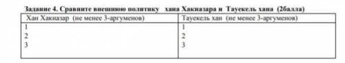 Сравните внешнюю политику Хакназара и тауке хана