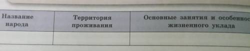 Таблица народы России в XVII веке