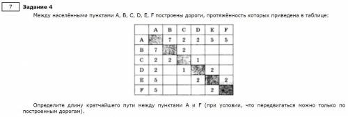 Между населёнными пунктами А, В, С, D, E, F построены дороги, протяжённость которых приведена в табл