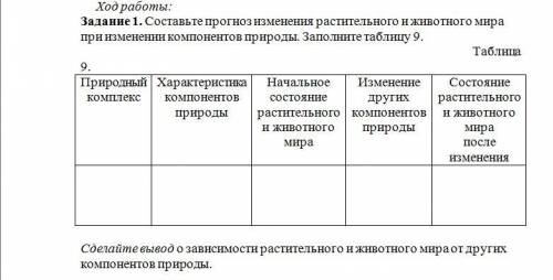 по географии 8 классвсе подробности прекреплены в скринах файла