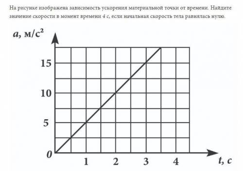 Решите задачу по графику