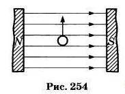 На рисунке 254 изображено сечение проводника, расположенного перпендикулярно силовым линиям маг­нит