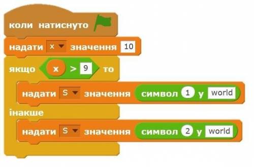 1. Модель, яка відтворює геометричні та фізичні властивості об'єкта- оригінала а) інформаційна б) м