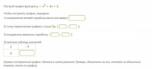 Построй график функции y=x2+4x+2. Чтобы построить график, определи: 1) направление ветвей параболы