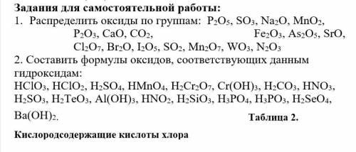 Очень нужно сделать все по химии