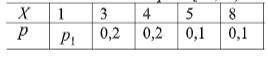 1. Дискретная случайная величина задана рядом распределения. Найти а) 1p ; б) функцию распределения