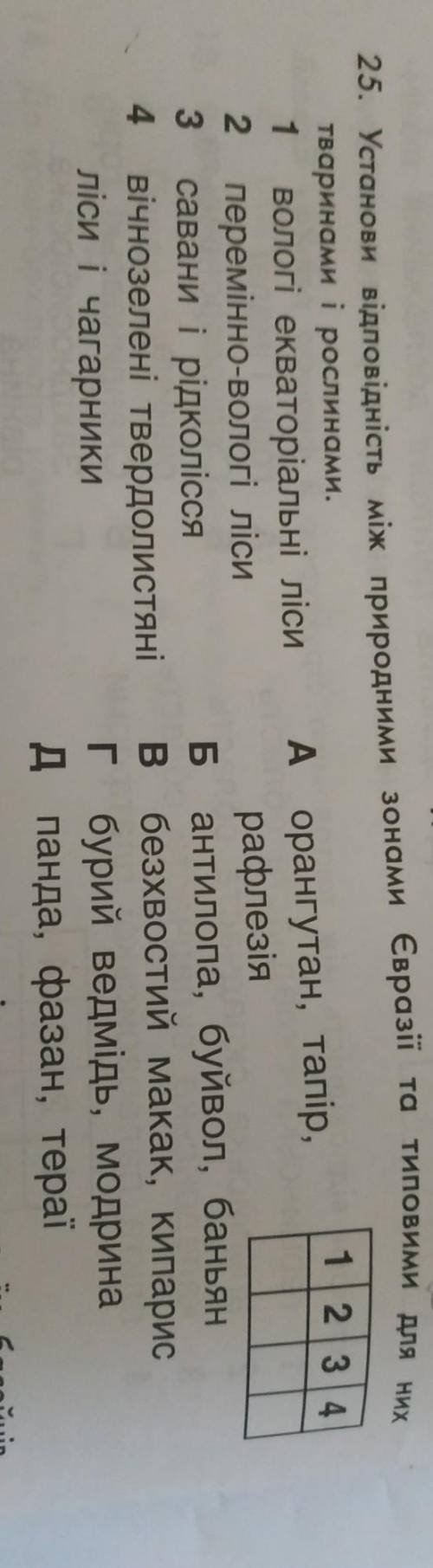 Установи відповідність між природними зонами євразії та типовими для них тваринами і рослинами​