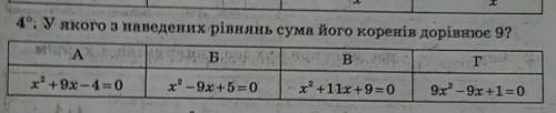 У якому з наведених рівнянь сума його коренів дорівнює 9 ?​