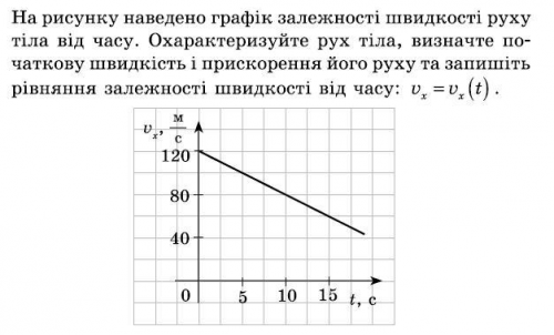 українською мовою фізика