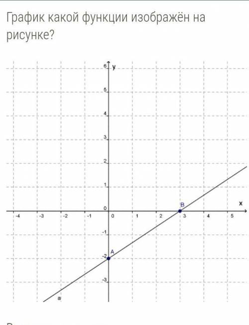 1) y=−1,5x+2 2) y=23x−2 3) y=−2x+3 4) y=3x−2​