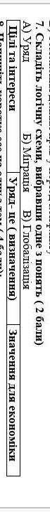 Будьласка, складіть логічну схему, вибравши одне з понять на вибір, ІВ​