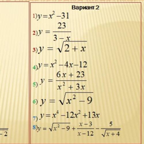 Найдите область определения функции С РЕШЕНИЕМ, график чертить не надо