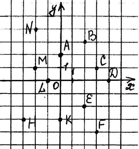 Вариант 1 1. Постройте прямую, перпендикулярную и параллельную прямой АВ, и, проходящую через точку