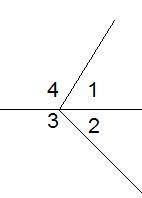 Которое из данных равенств верно?1) ∢1+∢3=180° 2) ∢1+∢2=∢3+∢4 3) ∢1+∢2+∢3+∢4=360° 4) 180°=∢1+∢2+∢3